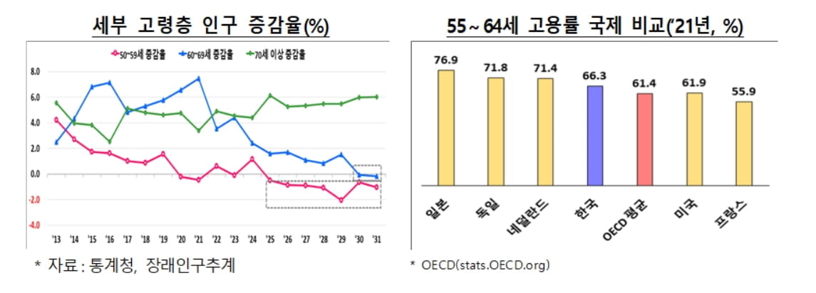 '기승전 치킨집' 공식 사라질까…"실버 취준생이 온다" [전민정의 출근 중]