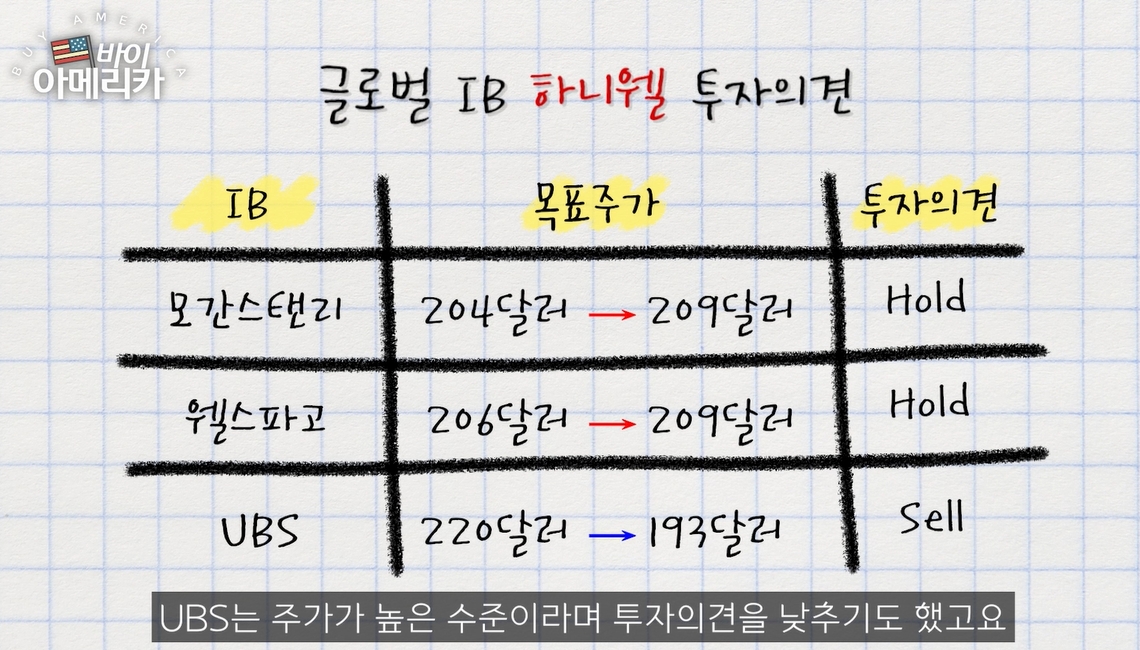 "보일러부터 항공까지"…잭 웰치도 탐냈던 美 산업재의 왕, 하니웰 [조연 기자의 바이 아메리카]