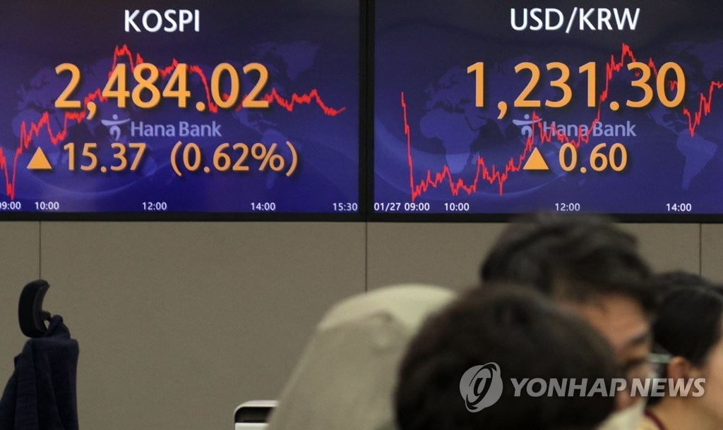 코스피 2,500선 탈환하나…올해 첫 FOMC '촉각'