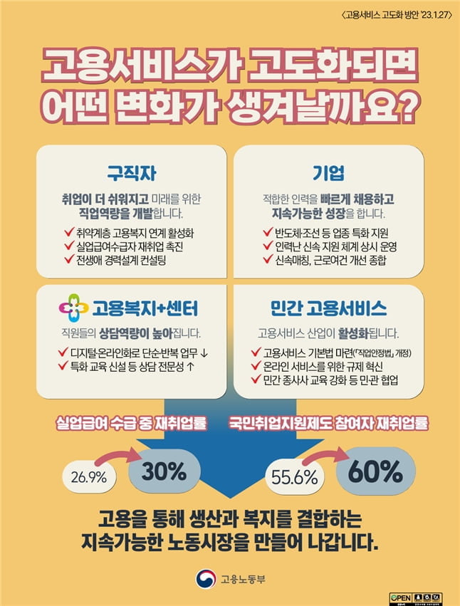 '구직의욕 꺾는' 실업급여 손질...상반기 중 지급 수준·기간 등 개선안 마련