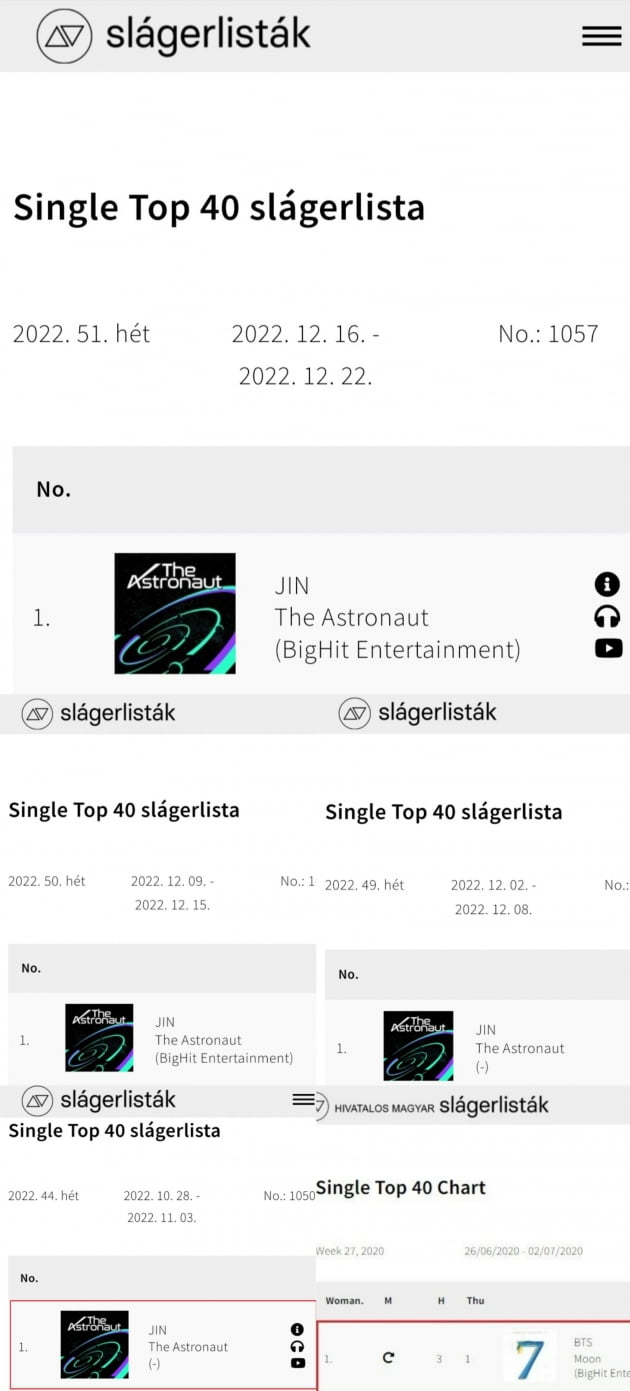 방탄소년단 진 'The Astronaut', 헝가리 '싱글 톱 40 차트' 4주째 1위.. 아시아 솔로 최초