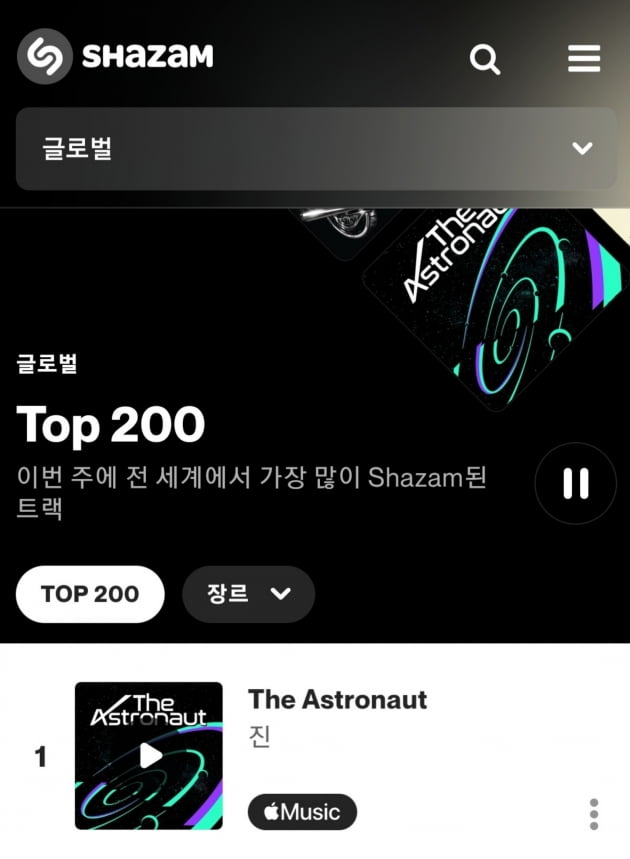 방탄소년단 진 'The Astronaut', 샤잠 글로벌 차트 27일 1위.. 2022년 발매 K팝 최장 1위