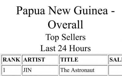 방탄소년단 진, 'The Astronaut' 아이튠즈 104개국 1위   ‘식지 않는 인기’