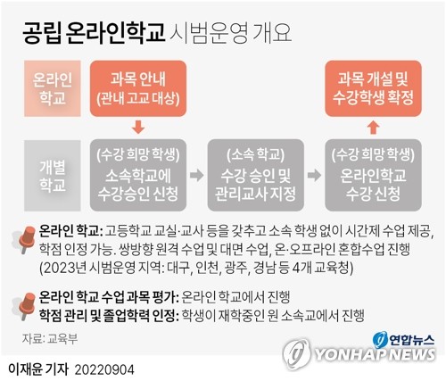 내년까지 모든 시도에 공립 온라인학교 만든다…고교학점제 대비