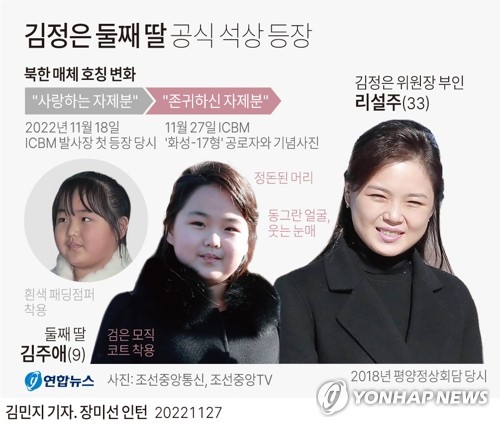 북한 "김정은, 핵무력 강화로 후손만대 안전담보 마련" 칭송