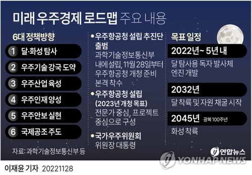 [우주항공시대 경남이 연다] ① '우주항공산업 메카' 점유율 1위