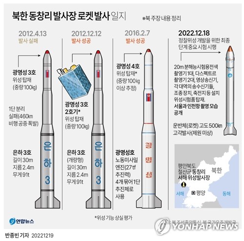 [한반도의 오늘] 北, 첫 군사위성 발사 추진…분주한 한해 보낼 국가우주개발국