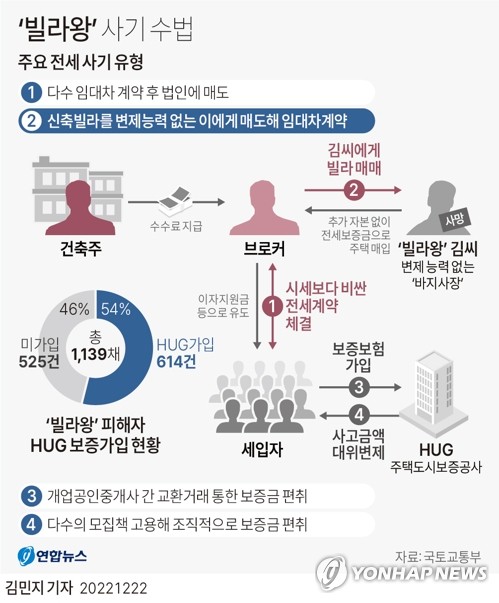 '빌라왕 막자'…4월부터 2천만원 넘는 전세 체납국세 열람 검토