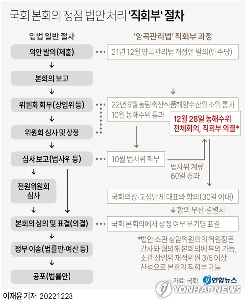 '양곡관리법' 본회의에 부의…與 퇴장속 野 단독 강행 처리