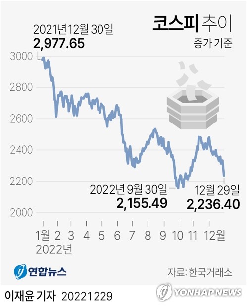 [증시 풍향계] 계묘년 '약세론' 우세 속 '1월 효과' 기대