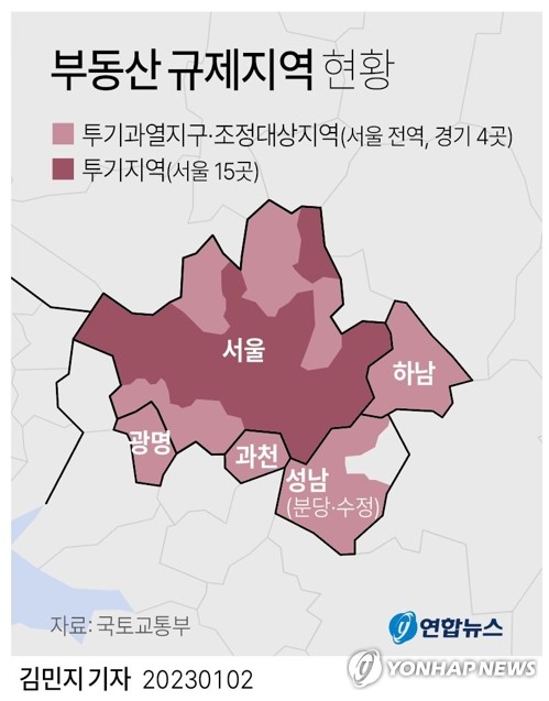 수도권 다주택 양도세 중과·1세대 1주택 실거주 의무 사라진다