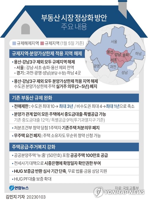 강남3구 분양받아도 전매제한 10년→3년…실거주 의무 폐지(종합)