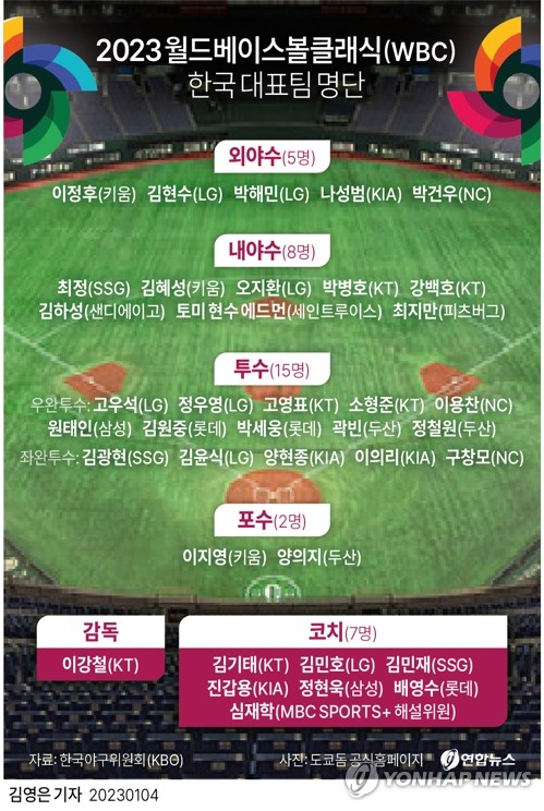 [고침] 스포츠(WBC 대표팀 '대한미국인' 에드먼 "한국어…)