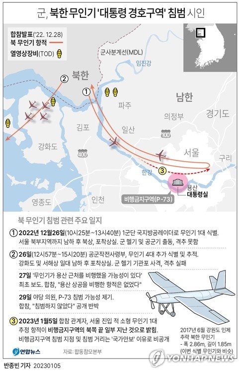 軍, 北무인기 첫 탐지 부대와 수방사간 상황공유 미흡 시인