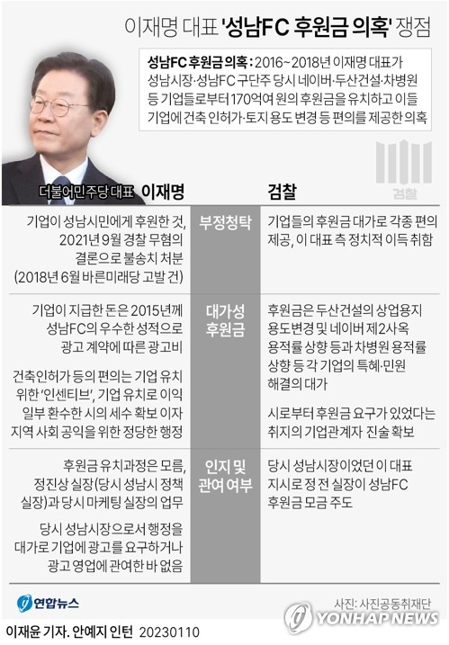 이재명 검찰 소환조사 5시간째 계속…밤늦게 종료 예상