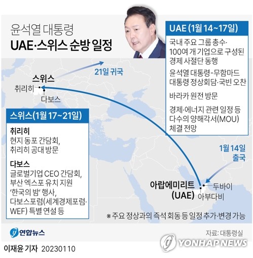 尹, 14∼21일 UAE·스위스 방문…'경제외교'에 아크부대 방문도(종합2보)