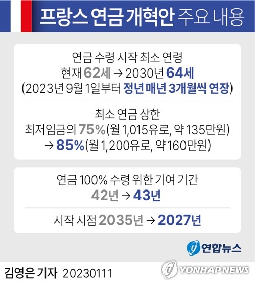 [2023연금개혁] 35년간 제도개혁 두 차례뿐…다른 나라는 어땠나