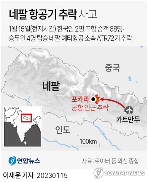 '한국인 2명 탑승' 네팔 항공기 추락…"72명 중 최소40명 사망"(종합2보)
