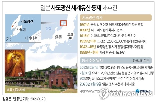 일본, 조선인 강제노역 현장 '사도광산' 세계유산 재신청(종합3보)