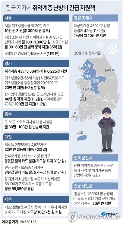 난방비 지원 160만가구가 끝?…대상 취약계층 범위 확대되나