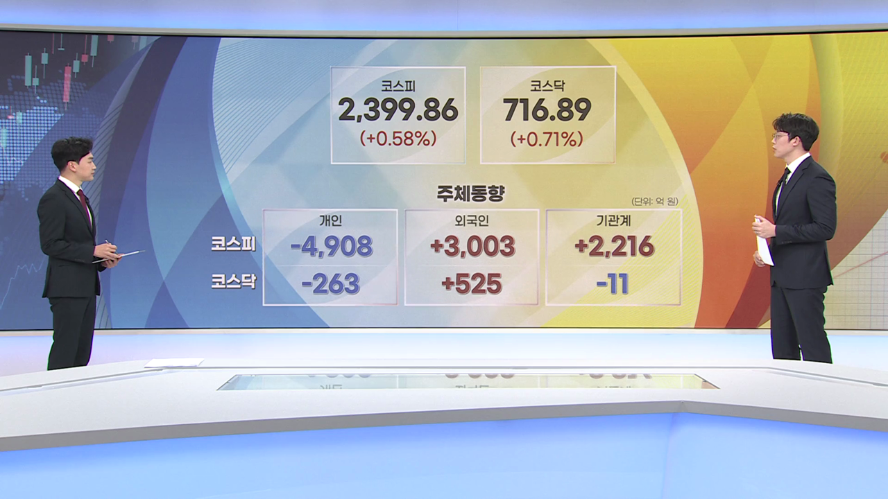 환율 9개월 만에 최저…외국인 금융주 '올인' [증시프리즘]