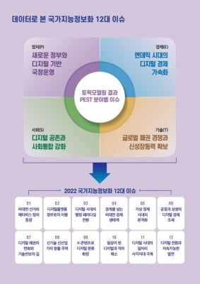 "대선 전후 ICT 분야 포털뉴스 핵심 키워드, 백신에서 경제로"