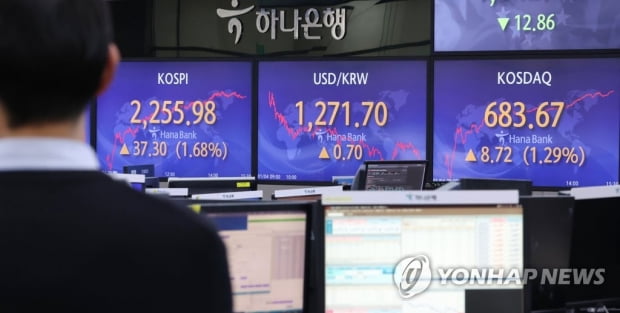 코스피, 0.5% 하락 출발…2250대