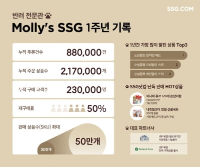 SSG닷컴 반려동물 전문관 론칭 1주년…누적 주문 88만건