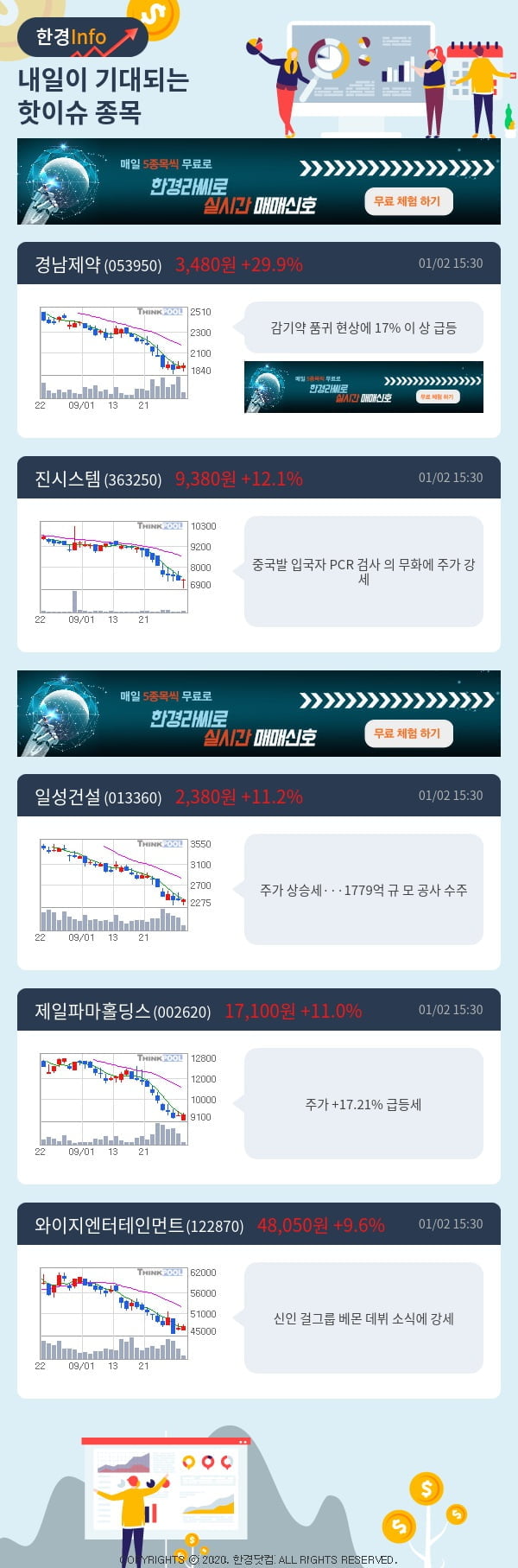 내일이 기대되는 핫이슈 종목