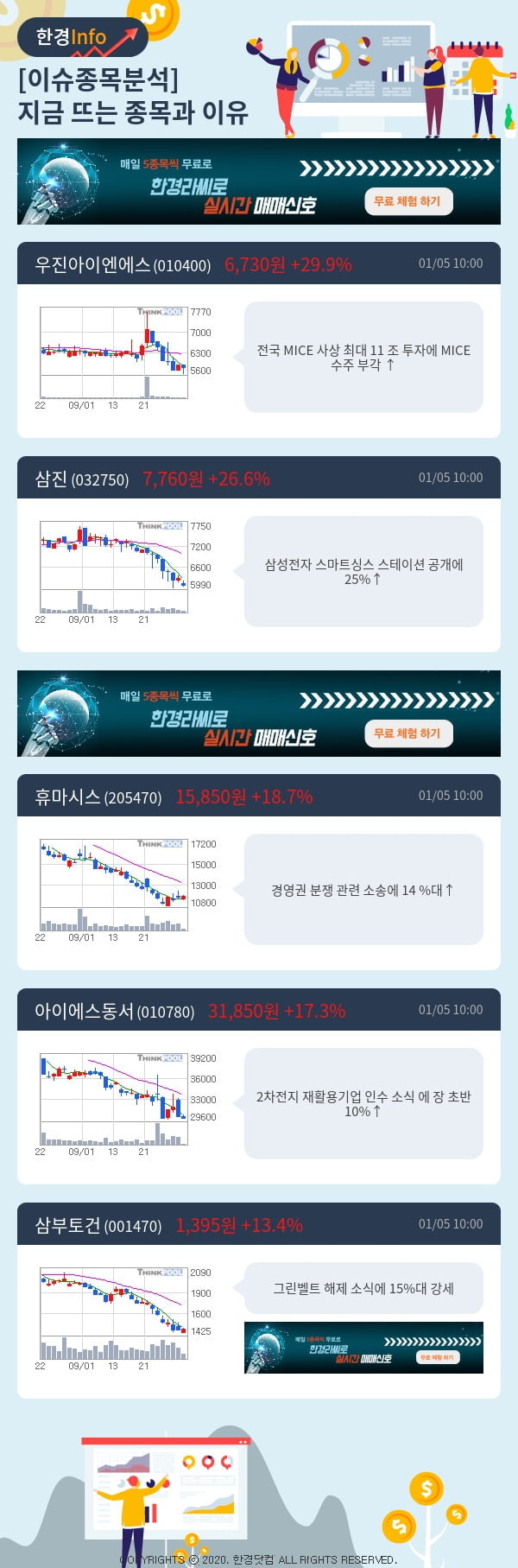 이슈종목분석-지금 뜨는 종목과 그 이유는?