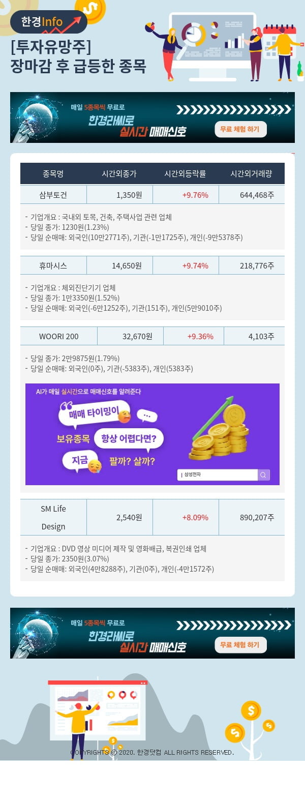 투자유망주-어제 장마감 이후 급등한 종목 삼부토건, 휴마시스