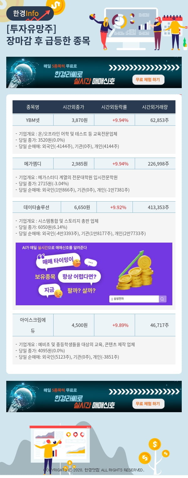 투자유망주-어제 장마감 이후 급등한 종목 YBM넷, 메가엠디