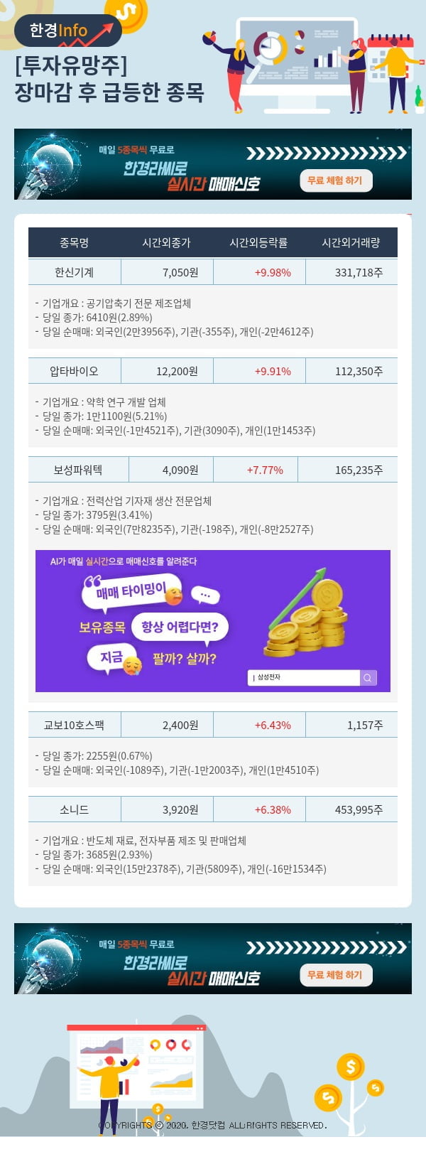 투자유망주-어제 장마감 이후 급등한 종목 한신기계, 압타바이오