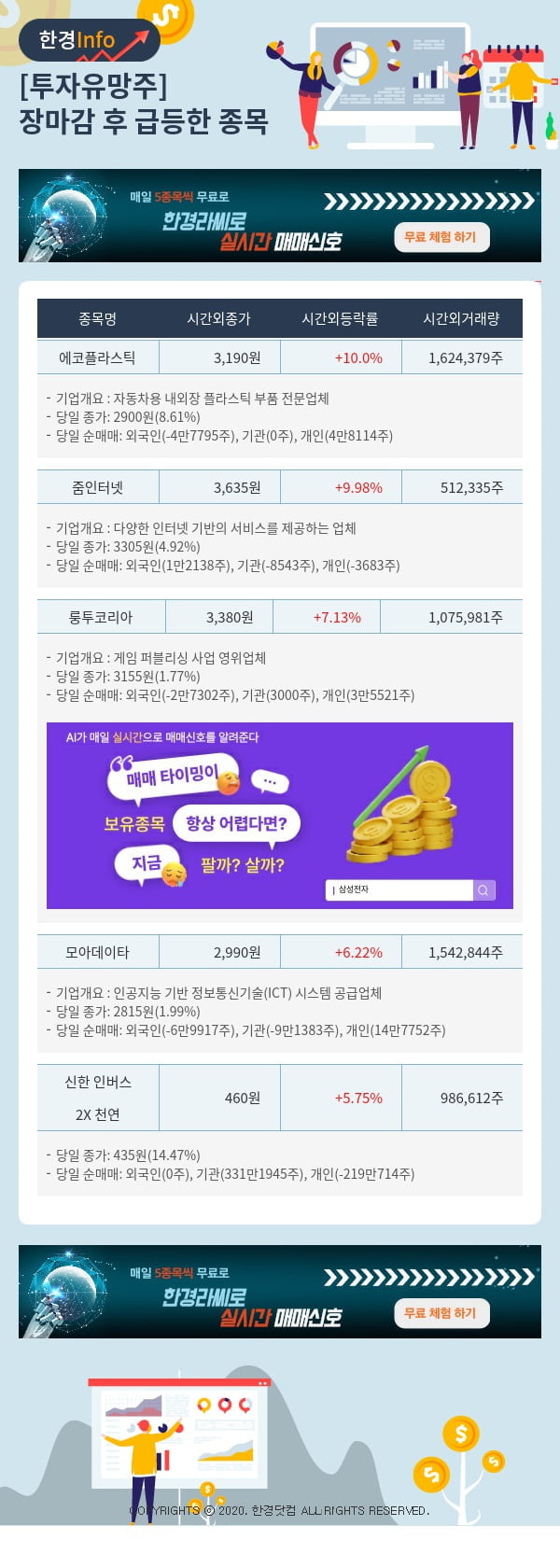 투자유망주-어제 장마감 이후 급등한 종목 에코플라스틱, 줌인터넷