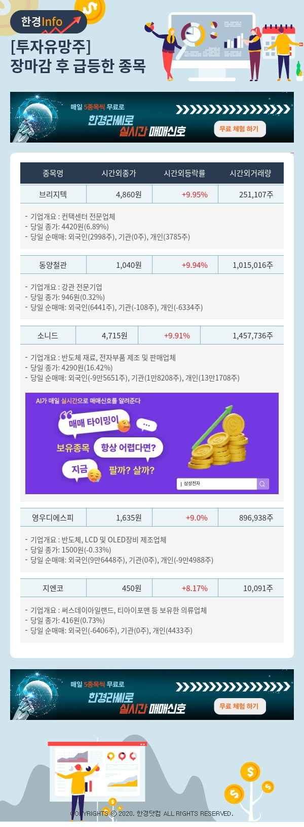 투자유망주-어제 장마감 이후 급등한 종목 브리지텍, 동양철관