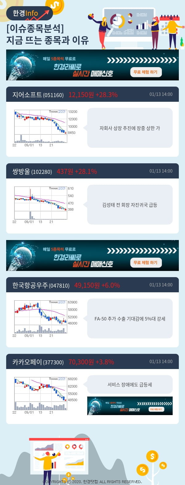 이슈종목분석-지금 뜨는 종목과 그 이유는?