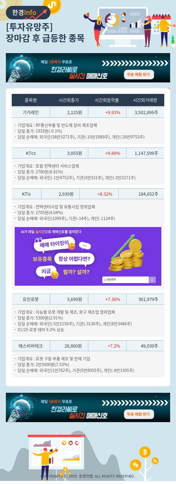 투자유망주-어제 장마감 이후 급등한 종목 기가레인, KTcs