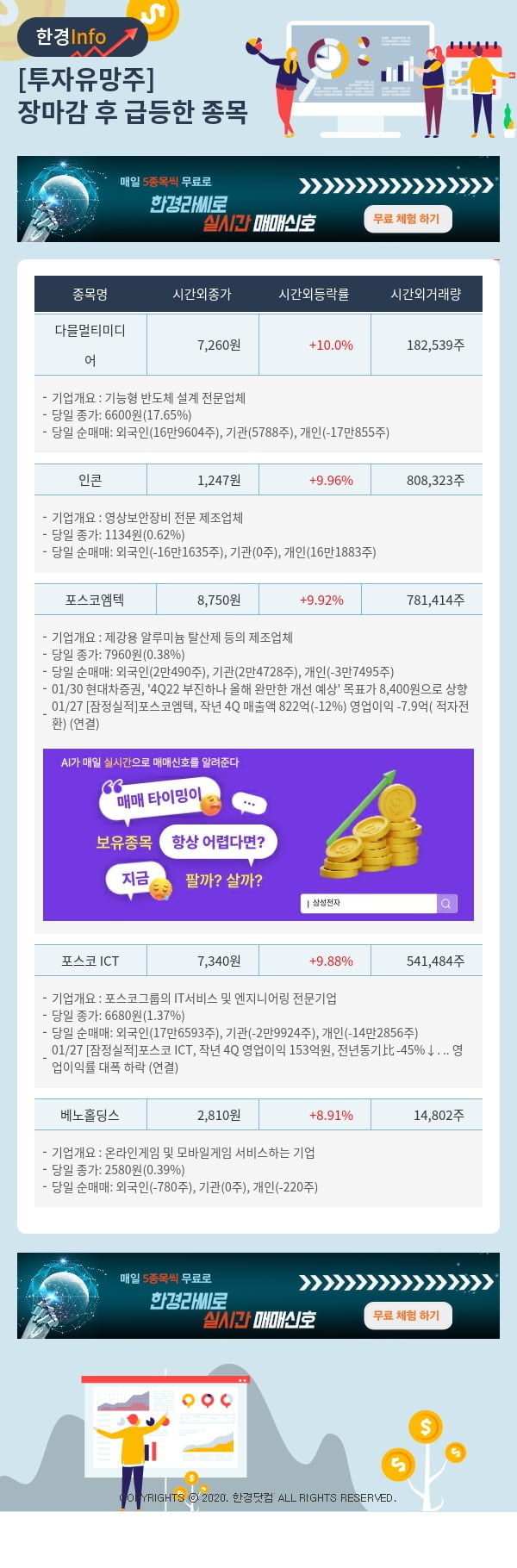 투자유망주-어제 장마감 이후 급등한 종목 다믈멀티미디어, 인콘