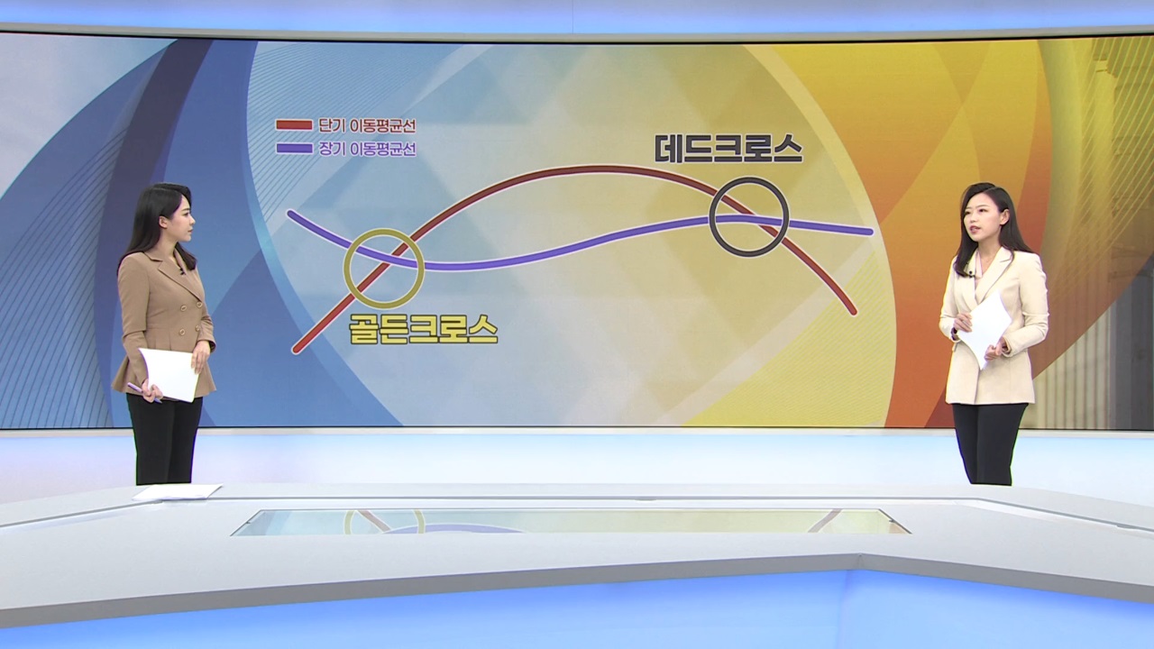 "골든크로스가 다가온다"…美 증시 변곡점 임박 [GO WEST]