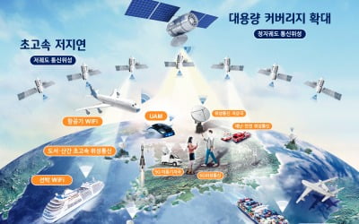 "오지서도 5G 터진다"…삼성·애플 주목한 '이것' 뭐길래 [배성수의 다다IT선]