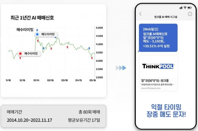 단일매매 최대 수익률 357.2% AI가 직접 선택해주는 급등주, 테마주 추천에 매매타이밍까지 알려주는데 고민만 할건가요? - 씽크풀 AI매매신호