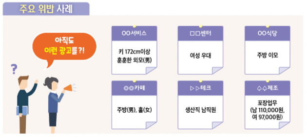 '주방이모' '생산직 남직원' 채용 공고는 죄다 위법…"시정조치"