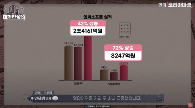 엔씨소프트는 어쩌다 세계 최대 '빌런 게임사' 됐나 [안재광의 대기만성's]