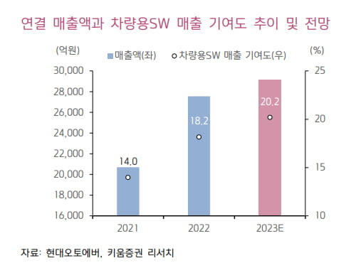 [마켓PRO] 현대차에 이런 계열사 있었어?…자율주행시대 믿는다면 '이종목'