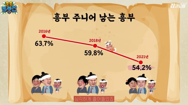 "이게 국룰입니다"…신혼부부들의 '내 집 마련' 평균은 [집코노미TV]