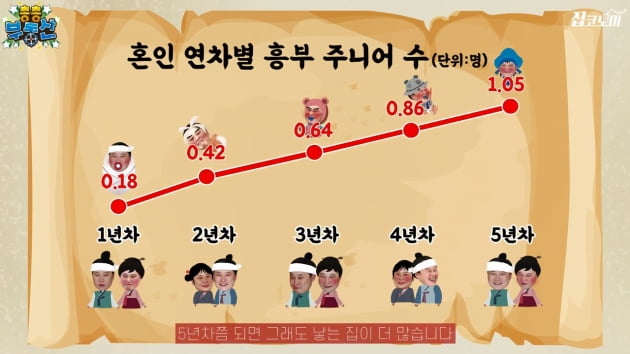 "이게 국룰입니다"…신혼부부들의 '내 집 마련' 평균은 [집코노미TV]