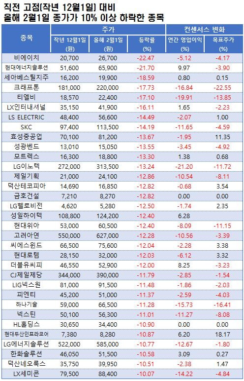 자료=에프앤가이드 데이터가이드