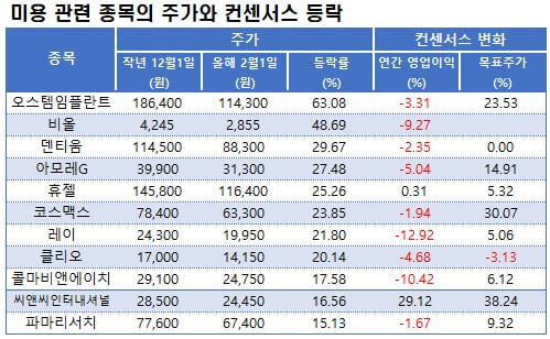 자료=에프앤가이드 데이터가이드