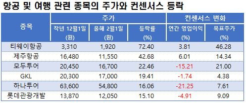 자료=에프앤가이드 데이터가이드