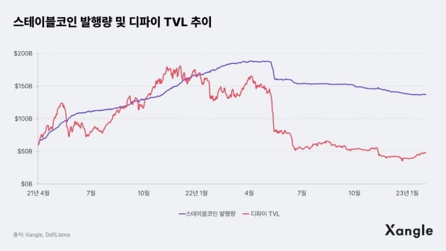 '스테이블코인'은 1800년대 미국에도 있었다?[한경 코알라]